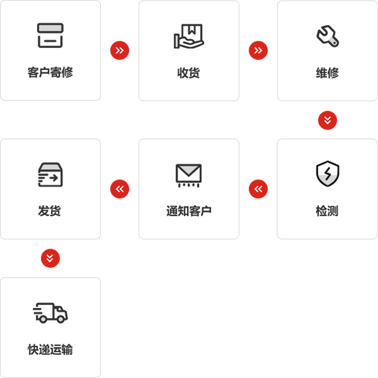 米兰·(milan)中国官方网站仪器