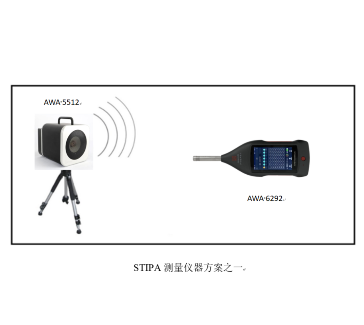 语音传输指数（STI）测量装置