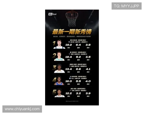 新赛季新星全榜：多位年轻球员表现稳健值得关注