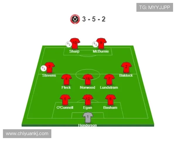 英超阵型布置