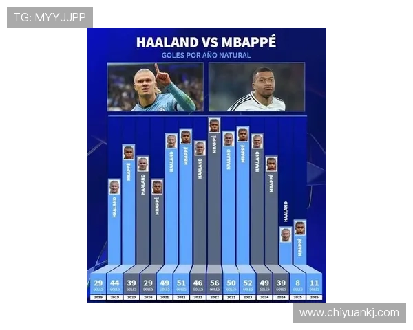 哈兰德与姆巴佩进球效率对比：谁更接近新时代第一人