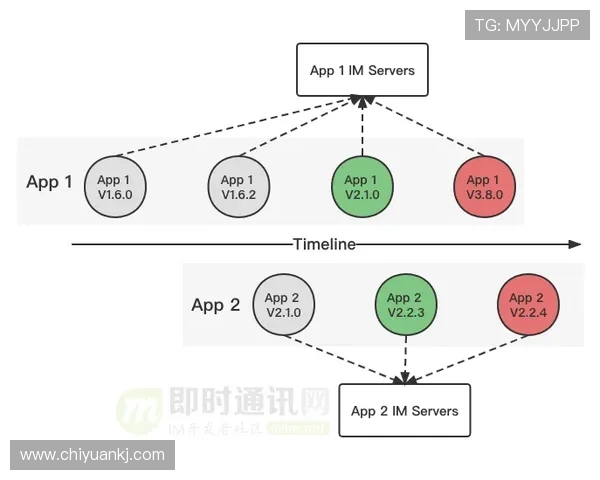 阿什拉夫与坎塞洛推进方式及技术路线差异解析 阿什拉夫与坎塞洛推进方式及技术路线差异解析