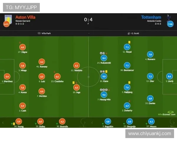 孙兴慜与凯恩：热刺进攻体系核心对比分析