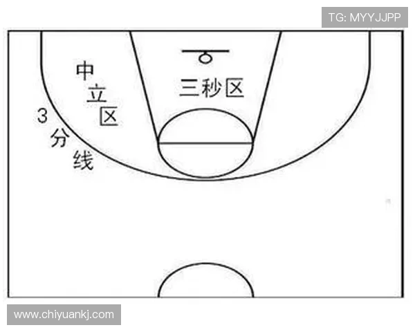 三秒区规则怎么算犯规？新手如何快速理解禁区限制