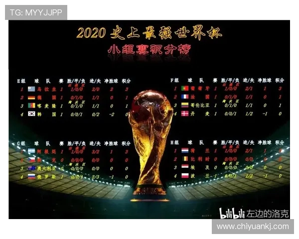 世界杯A组赛后技术统计公布
